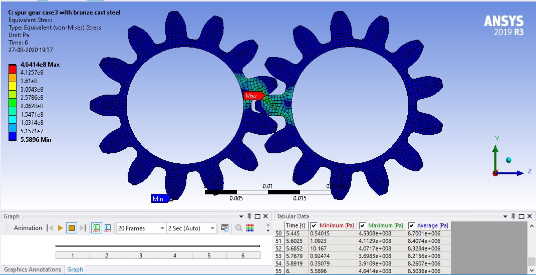 Spur Gear Analysis using Ansys Student Projects