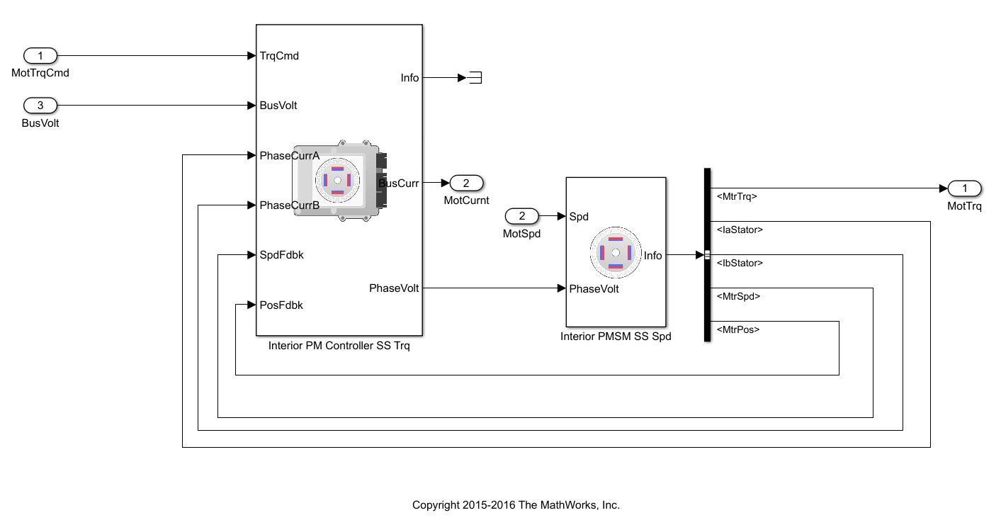 Vehicle modelling using Powertrain Blockset. SkillLync