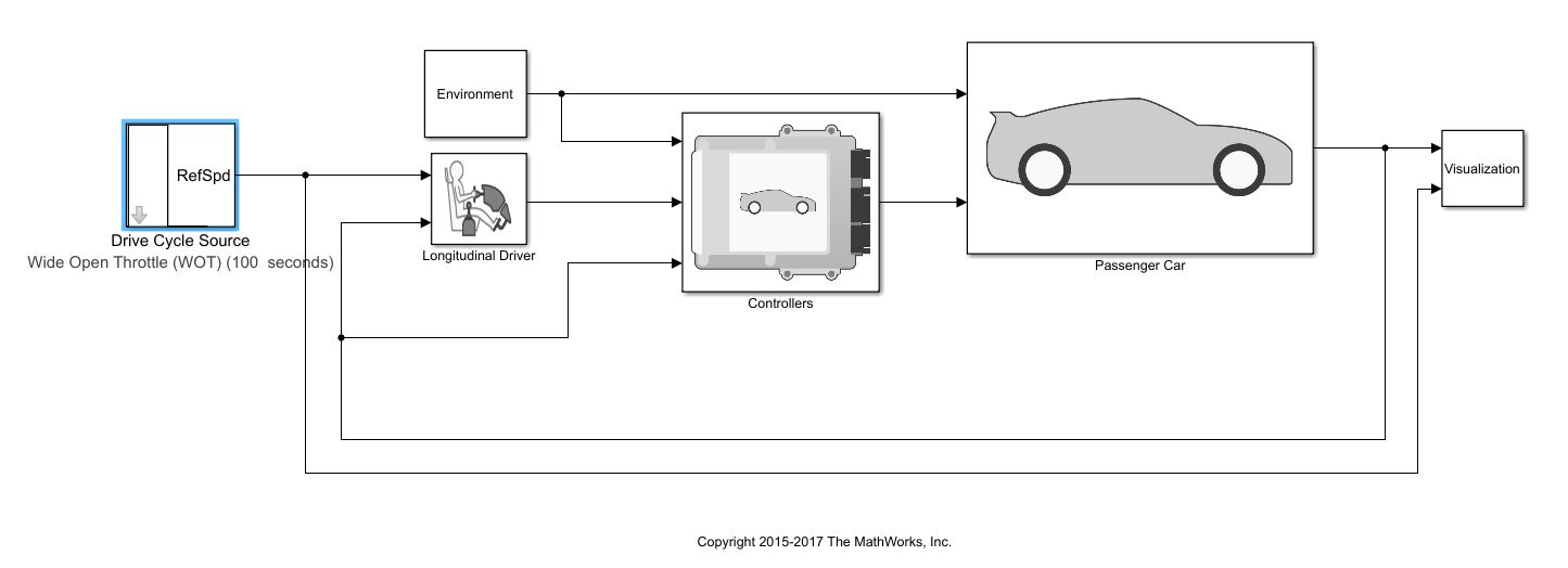 Vehicle modelling using Powertrain Blockset. SkillLync