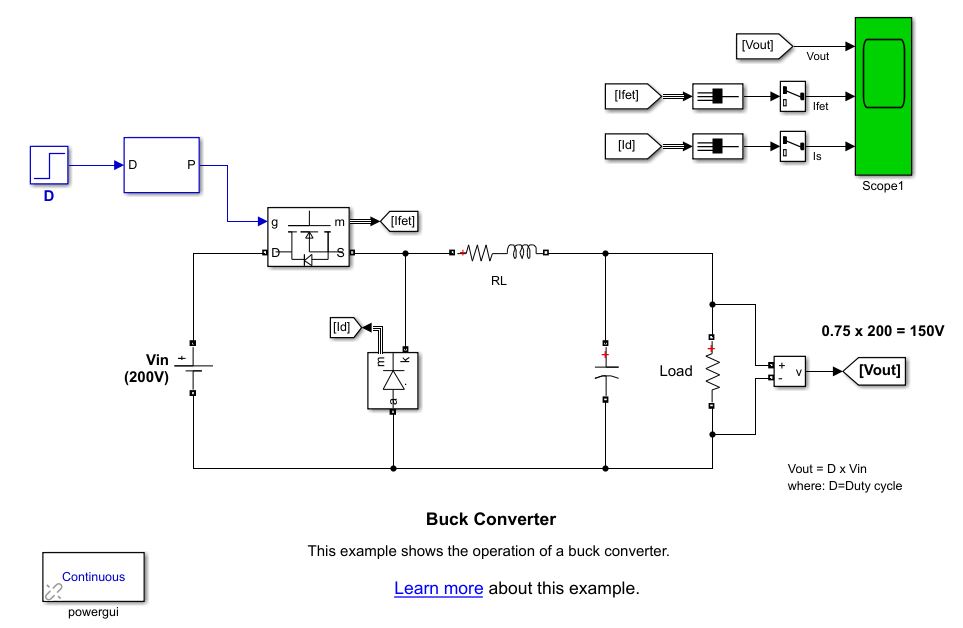 Duty Cycle SkillLync