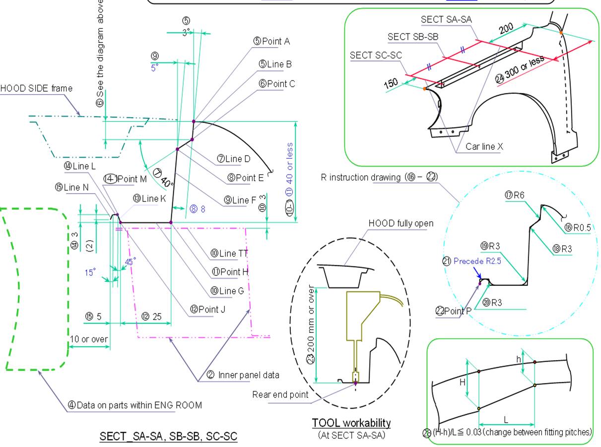 Automobile Fender Design SkillLync