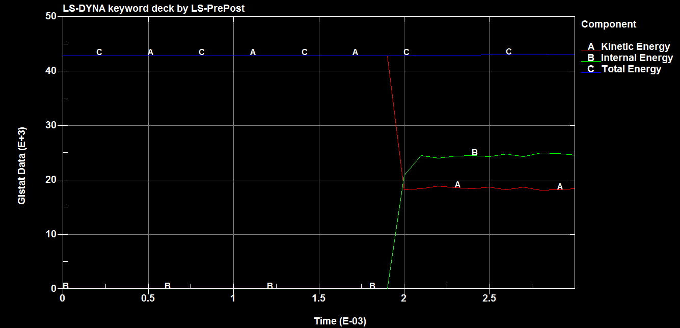 Mobile Drop Test Simulation using LSDYNA SkillLync