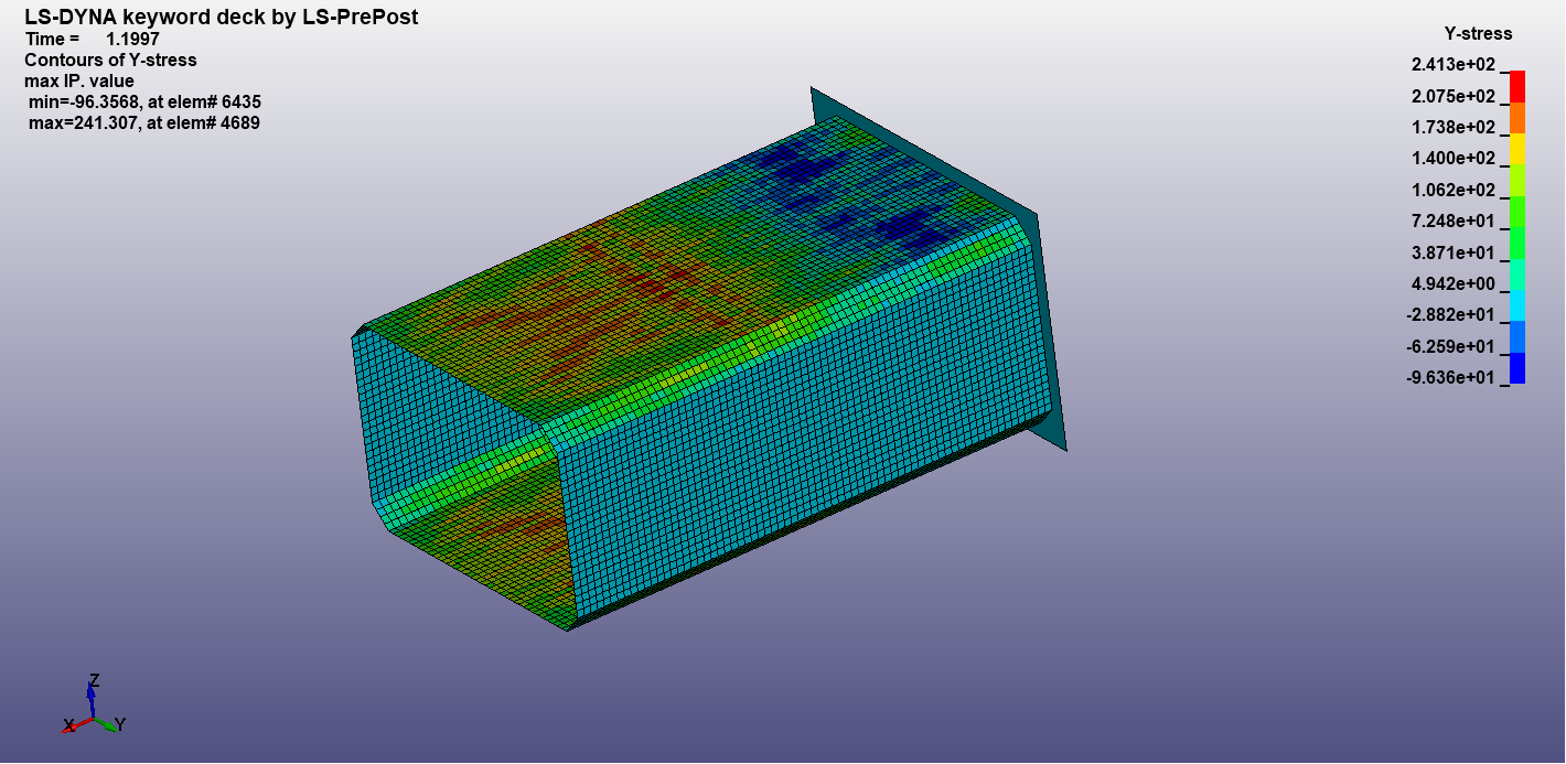 Week 4 crash box simulation SkillLync