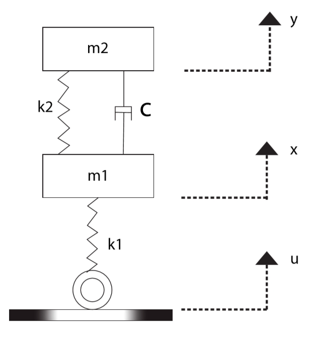 Suspension System of a car MATLAB & Simulink SkillLync