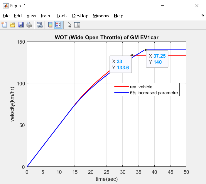 WIDE OPEN THROTTLE (WOT) SkillLync