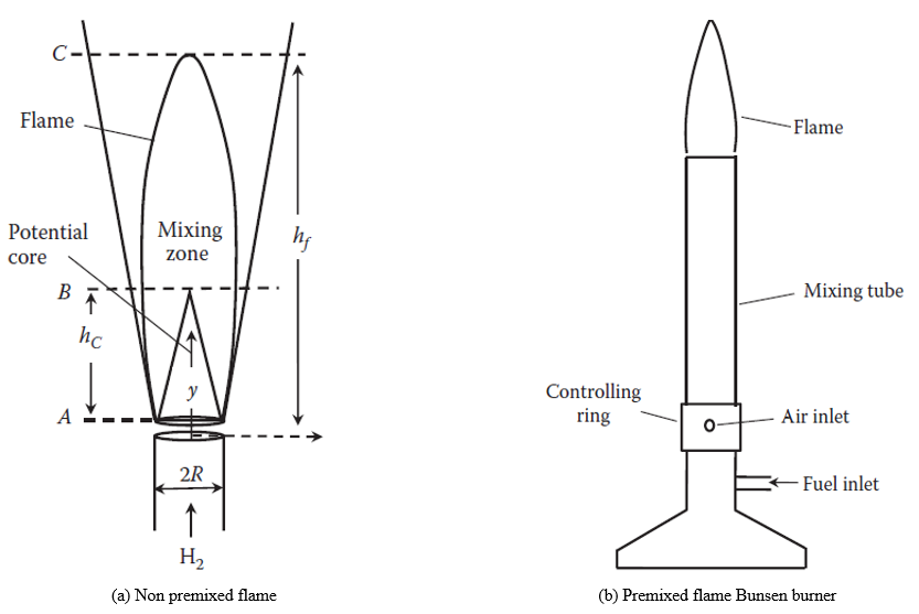 Numerical simulation of diffusion combustion of methane and methane