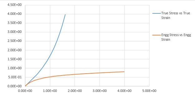 Calculate the Stretch Ratio by comparing the ELFORM (-2,-1,1,2) with ...