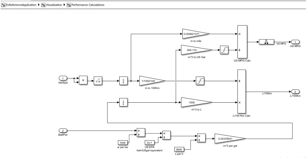 Comparison of HEV and eV : Skill-Lync