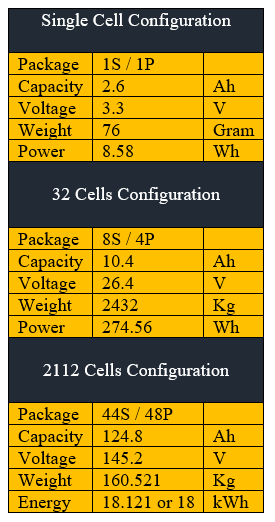 Project 1 Mechanical design of battery pack : Skill-Lync