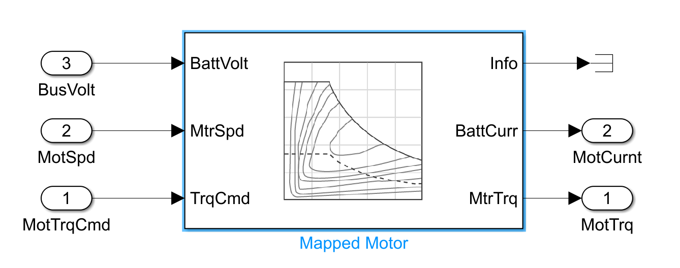 Wide Open Throttle Vehicle Characteristics SkillLync