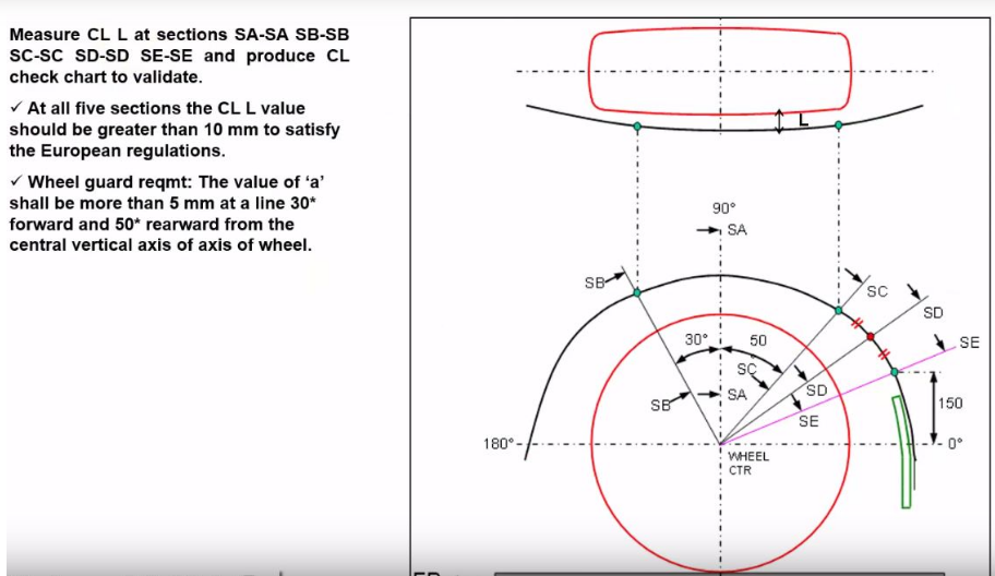 BIW Exterior Front Fender Design SkillLync