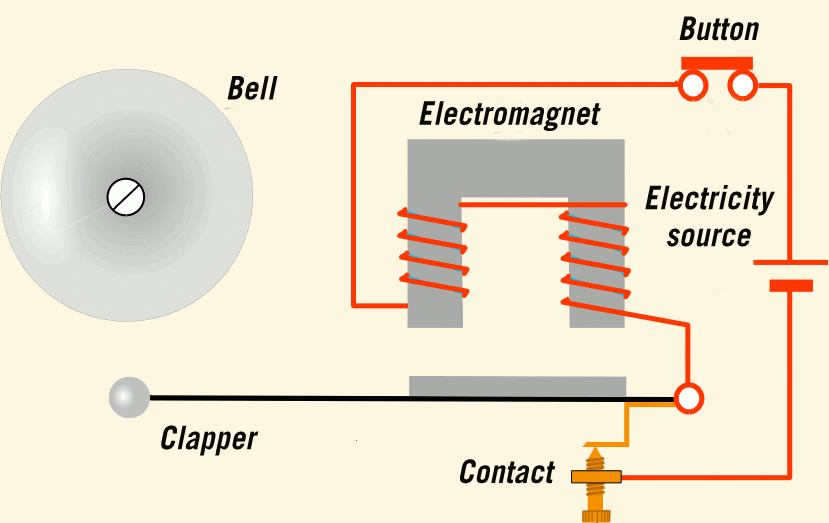 Simulink Model Of Doorbell Using Solenoid Block SkillLync