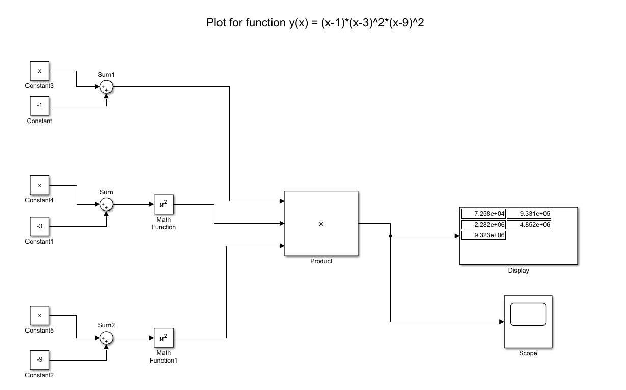 PLOTTING A FUNCTION USING SIMULINK : Skill-Lync