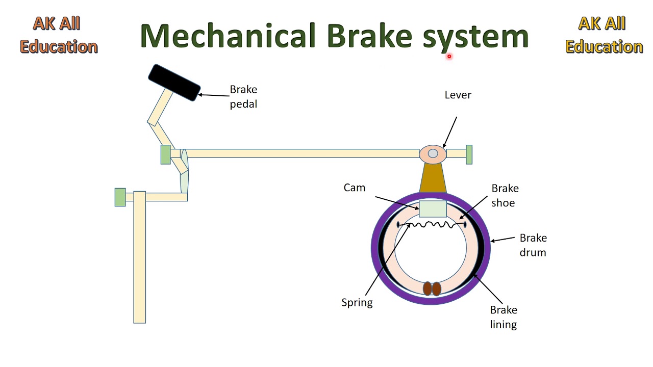 Week11 Challenge Braking SkillLync