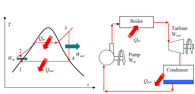 Rankine cycle Simulator using MATLAB - Student Projects