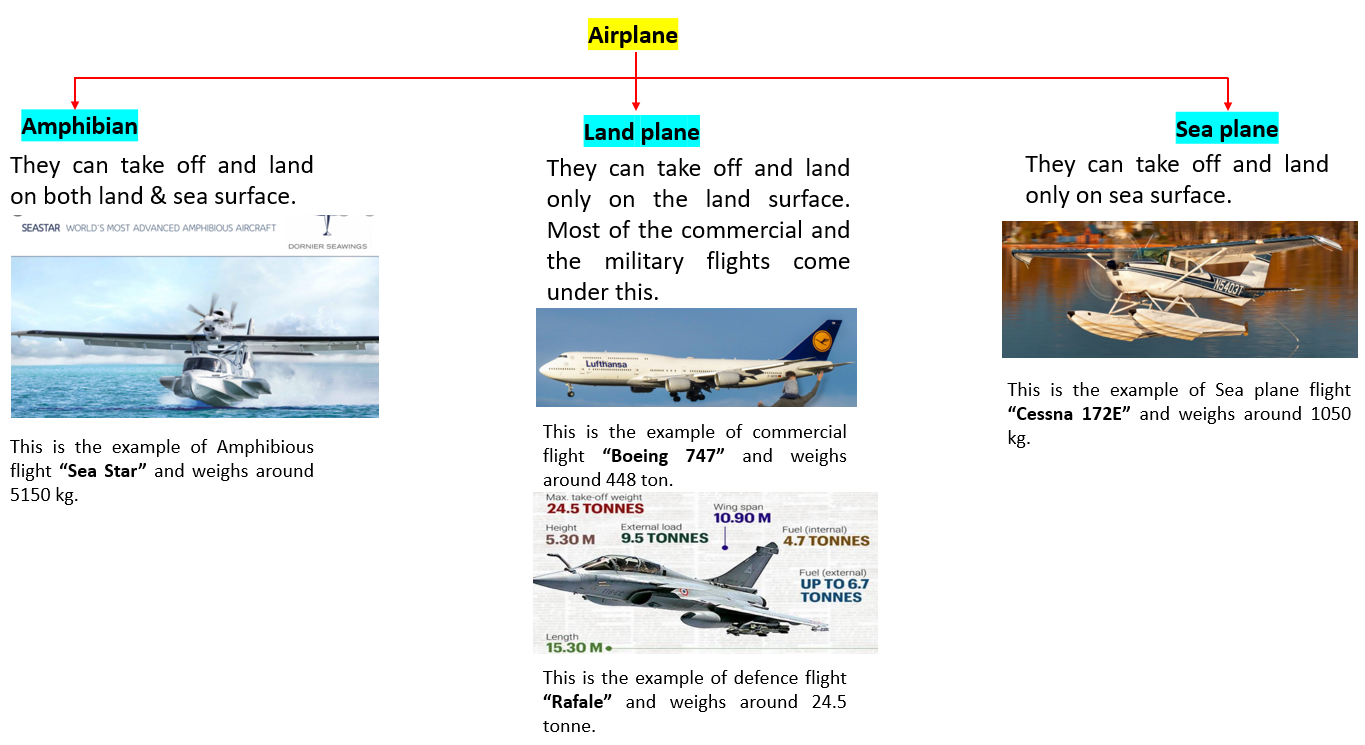 Project1 Powertrain for aircraft in runways SkillLync