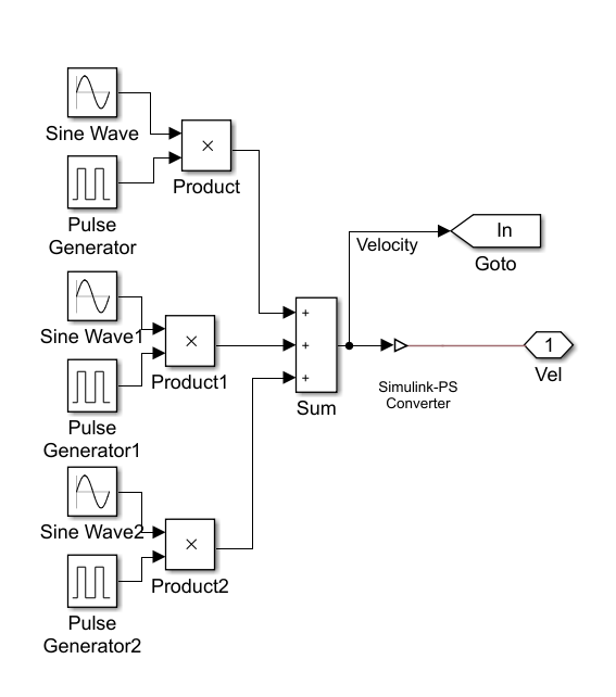 PLOTTING A FUNCTION USING SIMULINK : Skill-Lync