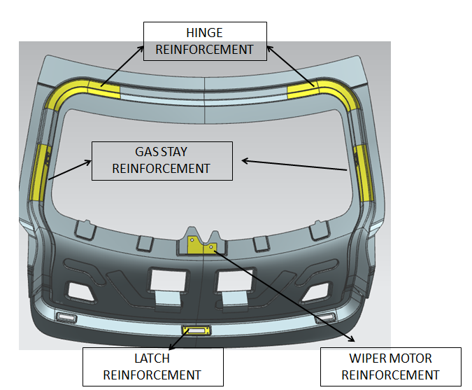 BODY IN WHITE BACK DOOR DESIGN FOR PASSENGER CAR SkillLync