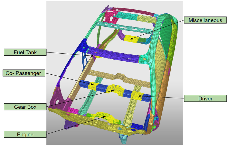 Crashworthiness Pole Side Crash Test on the BIW (Body in White