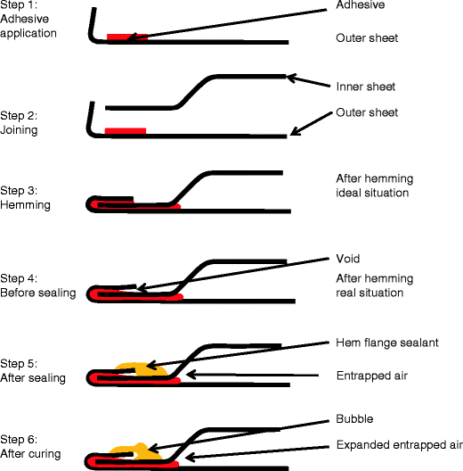 Design of backdoor SkillLync