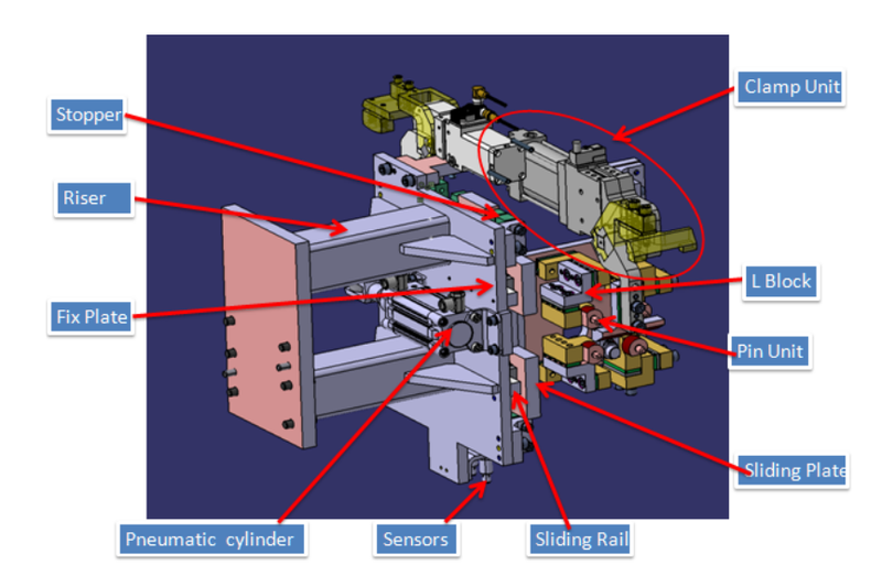 Week 3 BiW Fixture Design Methodologies Challenges SkillLync