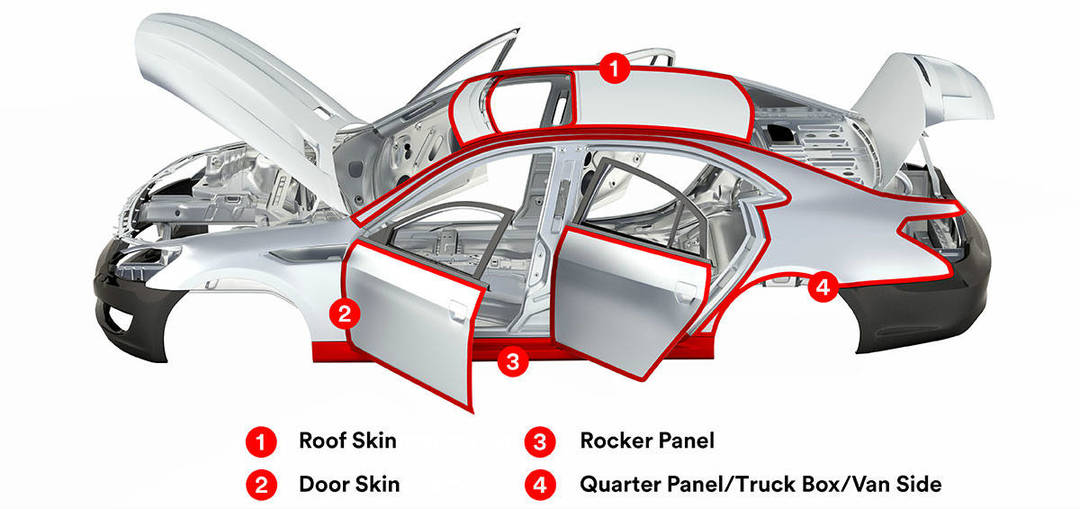 Car Body Panels Manufacturing Process at Arvilla Price blog