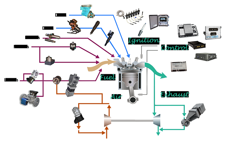 Introduction to Powertrain Controls SkillLync