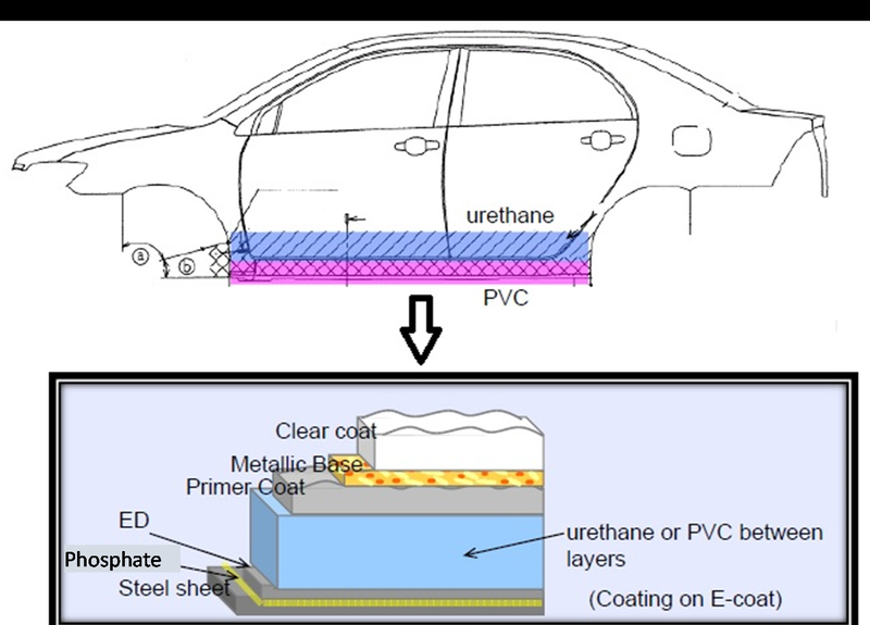 Underbody Coating SkillLync