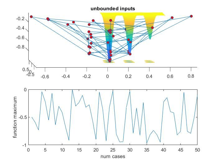 Week 4 - Genetic Algorithm : Skill-Lync