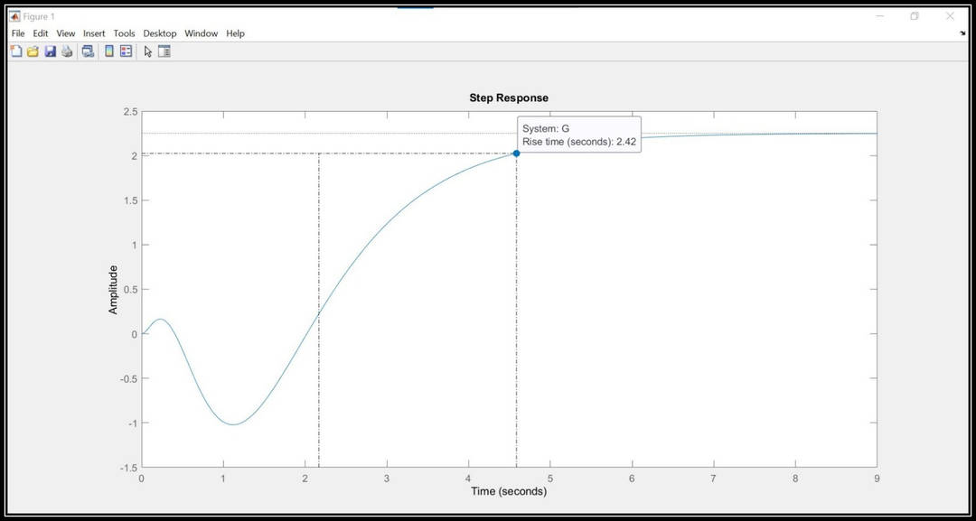 Bode Plot and Step Response : Skill-Lync