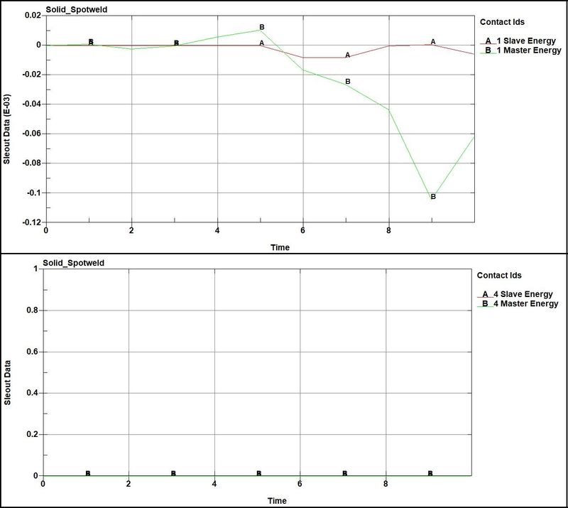 Week 5 Modelling Spotwelds SkillLync