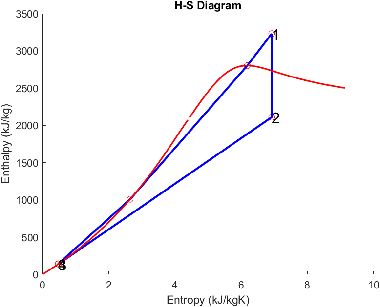 Creating A Rankine Cycle Simulator Using Matlab - vrogue.co