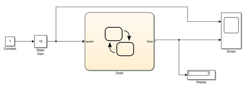 Week - 4 : Skill-Lync