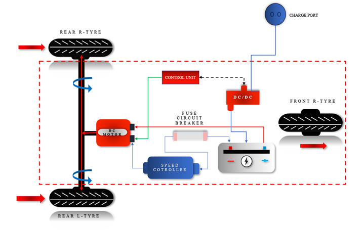 Design of E-Rickshaw by using MATLAB-SIMULINK - Student Projects