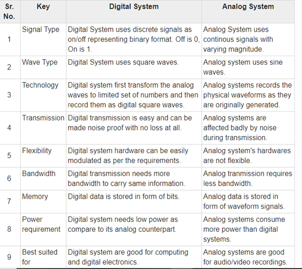 Week 5 Challenge: Analog Control Systems : Skill-Lync