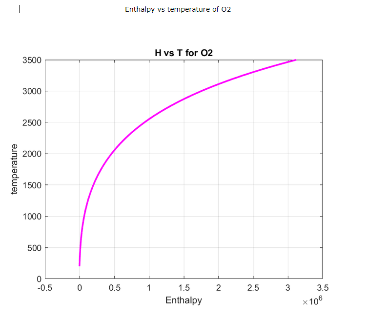 Project 1 Parsing NASA thermodynamic data SkillLync