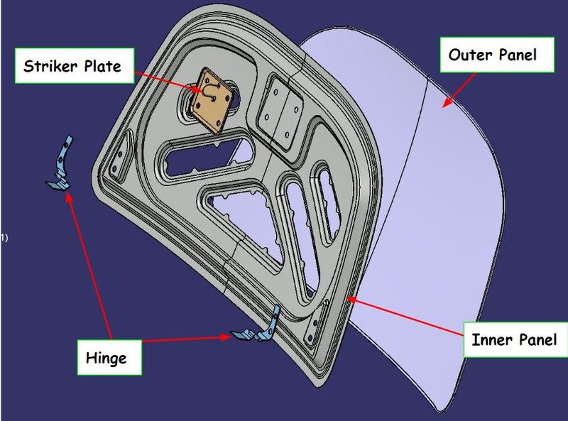 DESIGN OF CAR ENGINE HOOD SkillLync