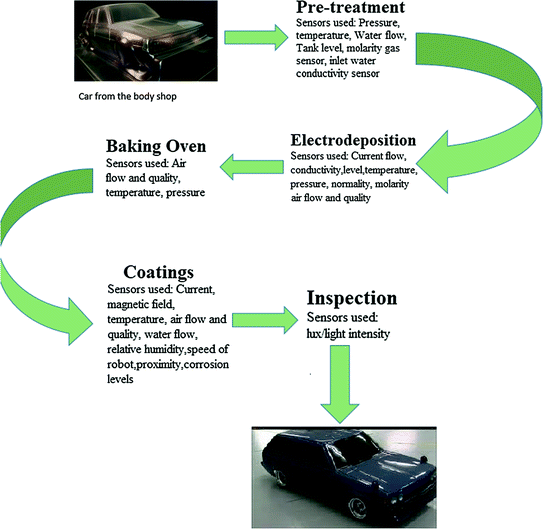 Underbody Coating SkillLync