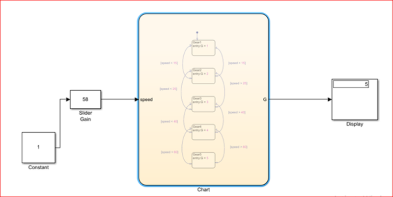 Implementation of Control Logic for (changing Torque) Gear Shift Using ...
