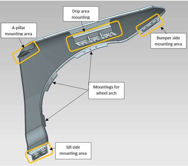 Fender Design Challenge SkillLync