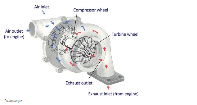 turbocharger diagram