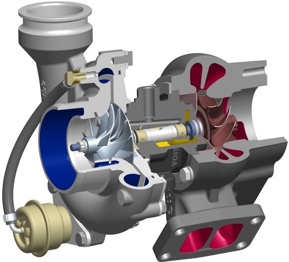 Week-6 : Turbocharger Modelling : Skill-Lync