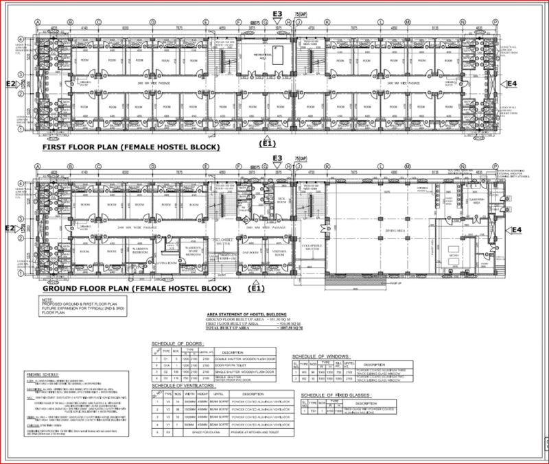 hostel business plan in india pdf