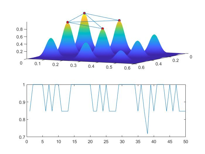 Optimising a function using genetic algorithm (ga) : Skill-Lync