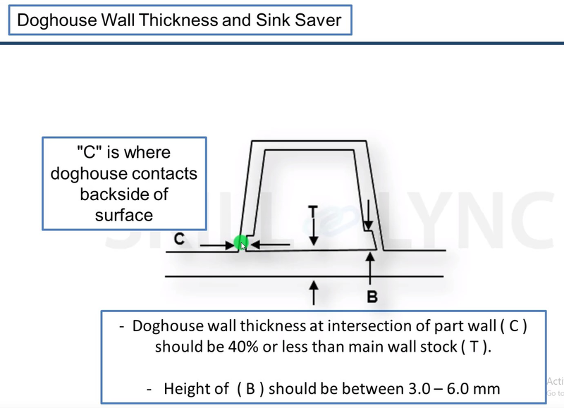 Development of Inner Door Trim Panel. SkillLync
