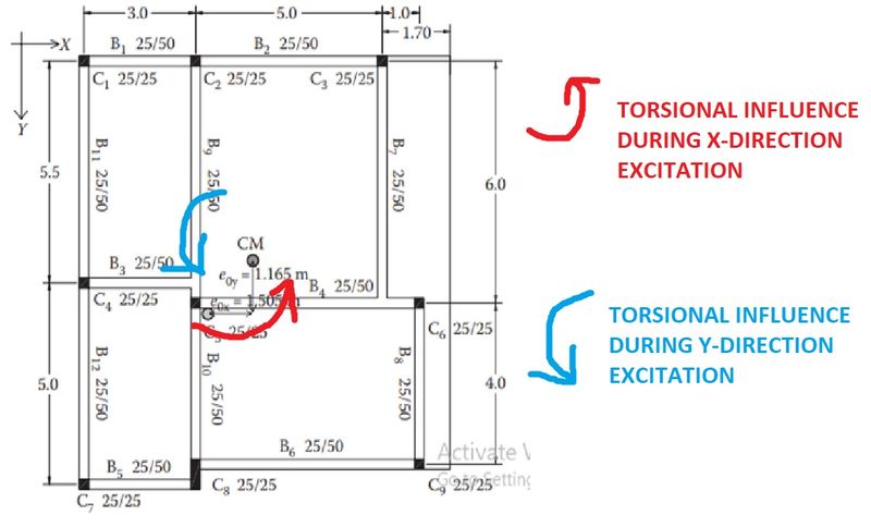 Conceptual Design Of A Building With Columns And Shear Walls Skill Lync Conceptual Design Of A Building With Columns And Shear Walls Skill Lync