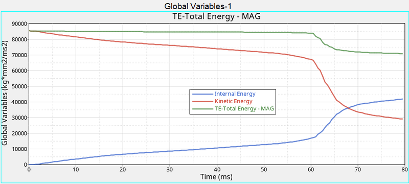 Energy graph
