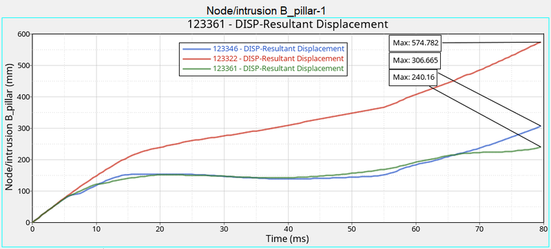 Intrusion graph