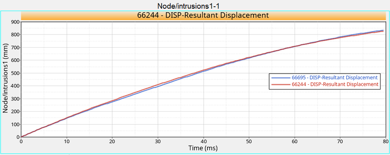 intrusion graph