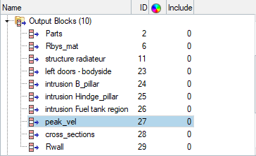 Outputs